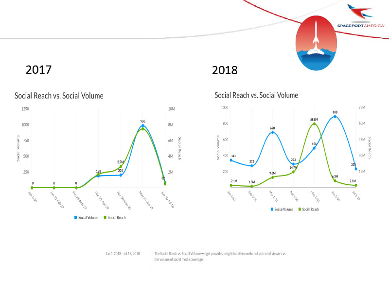 NA-Edited-2019_7.18_CUP_Resultoverview_Media-Marketing-Items-11